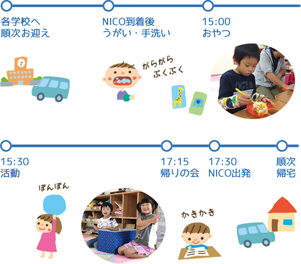 平日（月曜日～金曜日）の1日の流れ